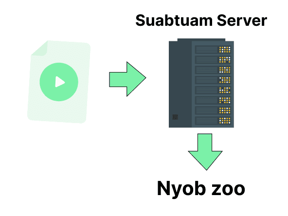 Batch Transcription visual